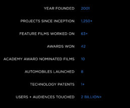 perception awards, academy awards, nominations, film, technology, automobiles, years founded, technology patents, chart