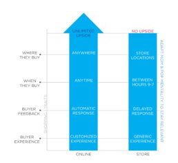 retail-perception-2